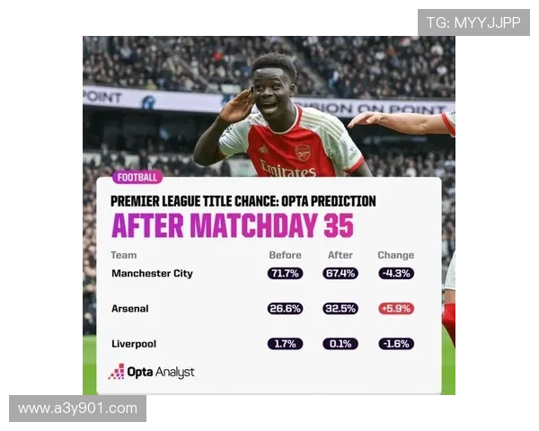 希勒看曼城阿森纳争冠终章对决