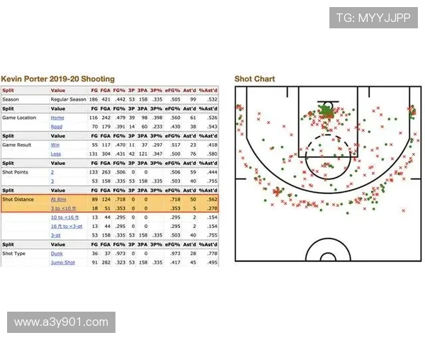 奥斯卡松数据突破 迈入最佳行列